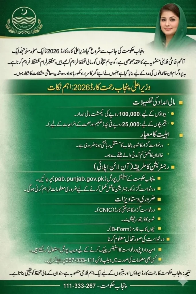 CM Punjab Rehmat Card