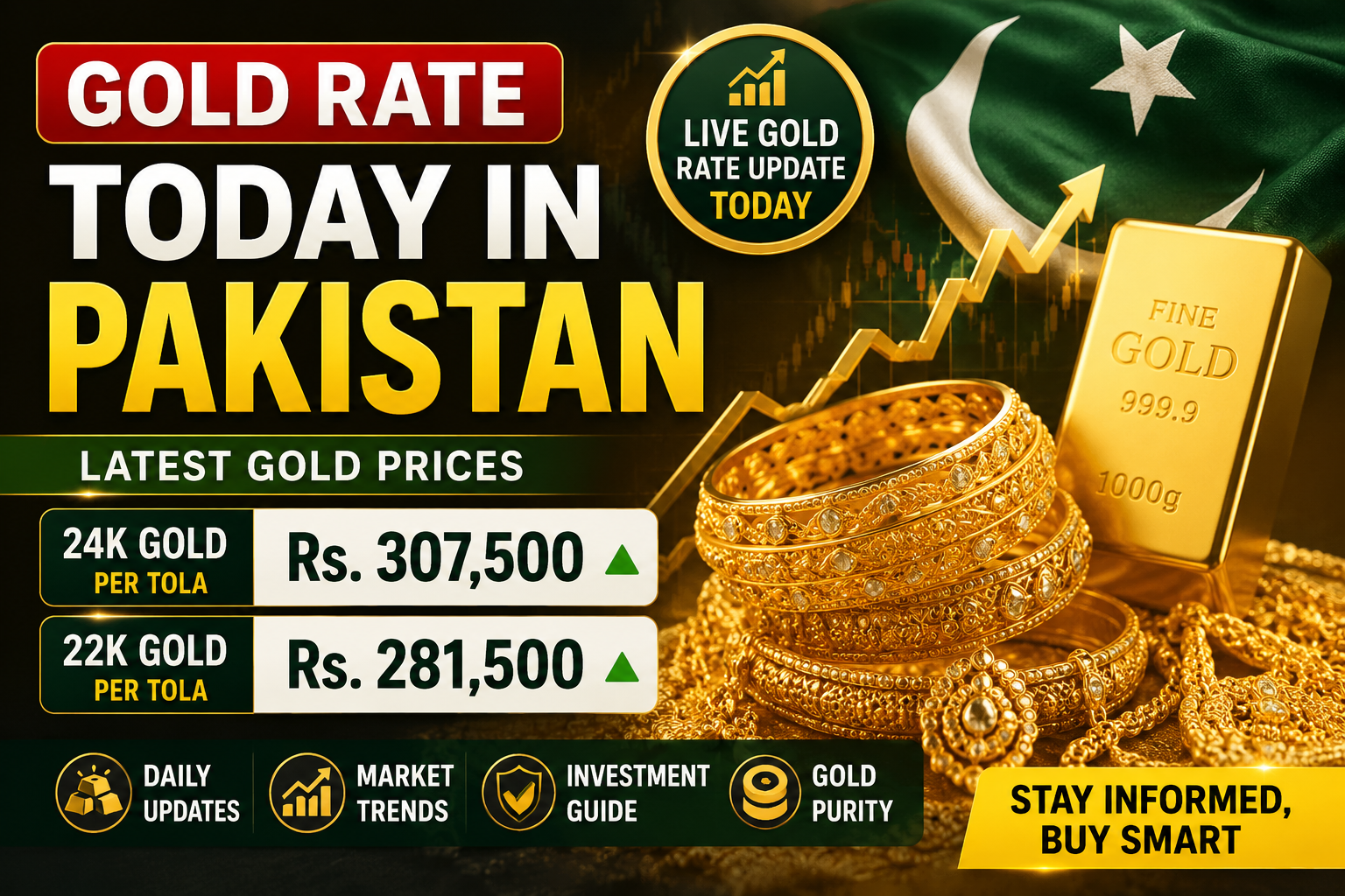 Gold Rate Today in Pakistan