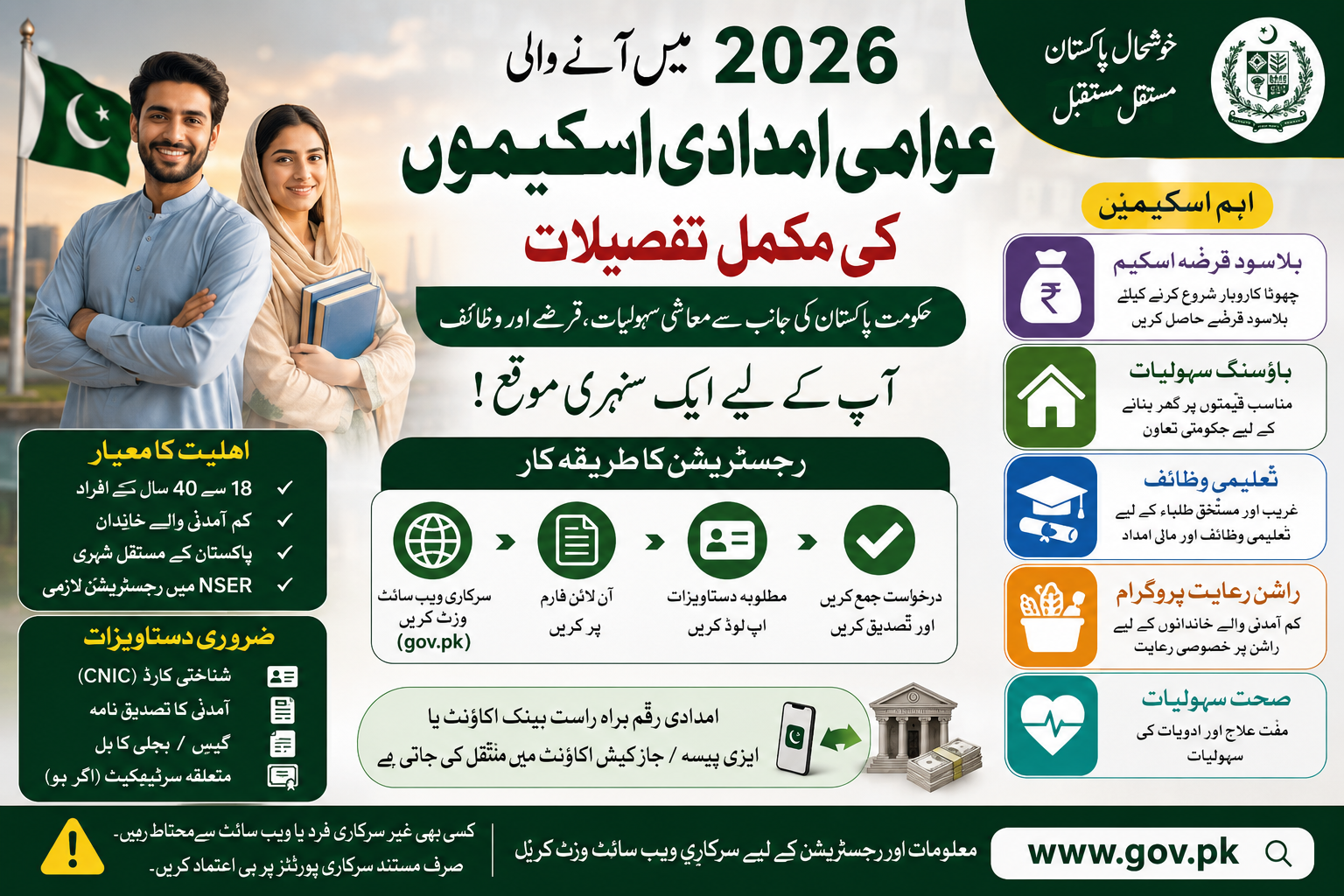 2026 میں آنے والی عوامی امدادی اسکیموں کی مکمل تفصیلات