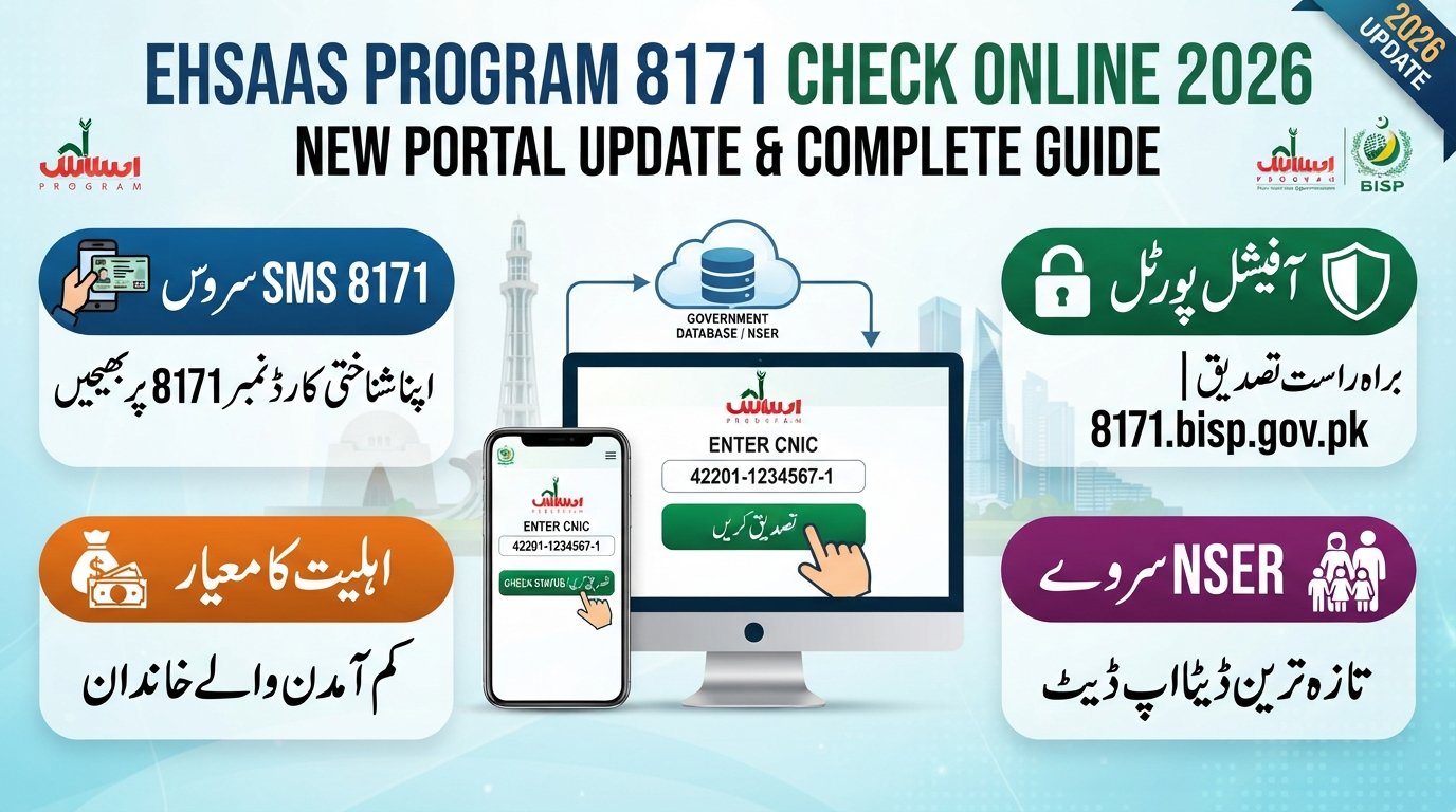 Ehsaas Program 8171 Check Online 2026