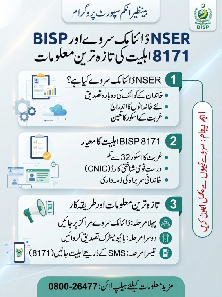 NSER Dynamic Survey