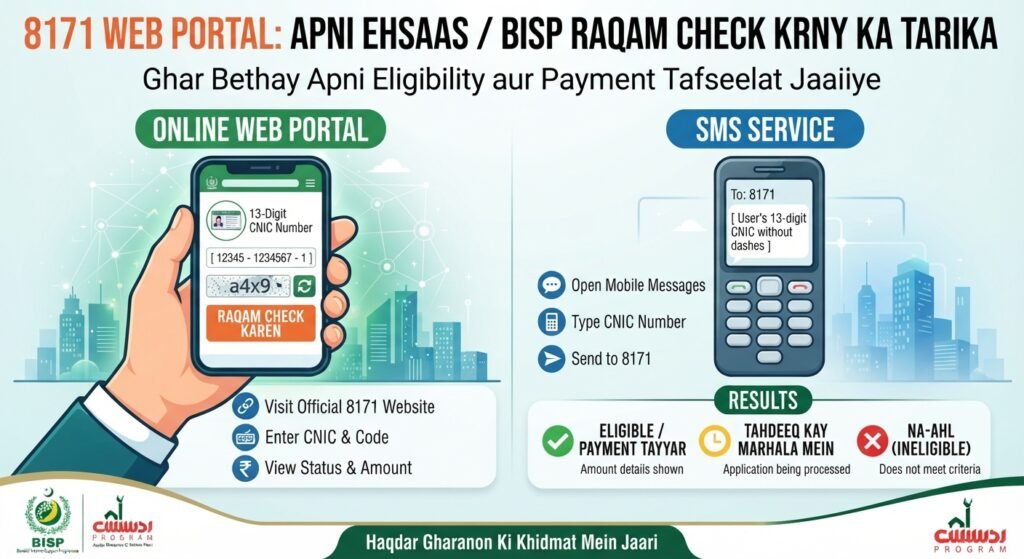 Ehsaas BISP Raqam Check Krny Ka Tarika